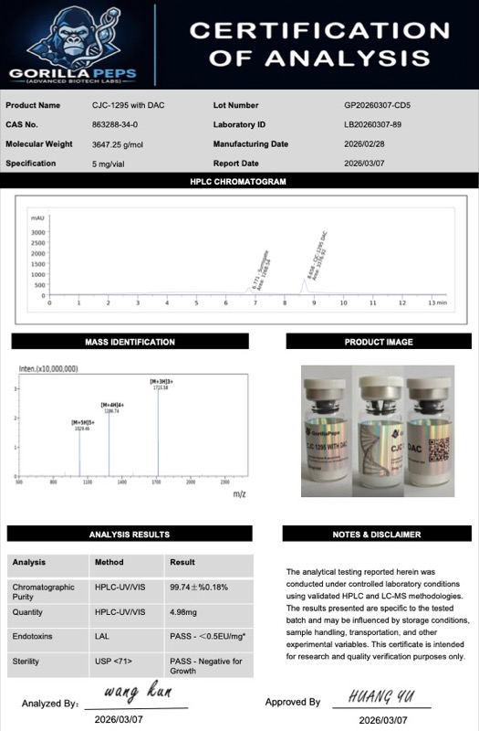 CJC-1295 with DAC Certificate of Analysis